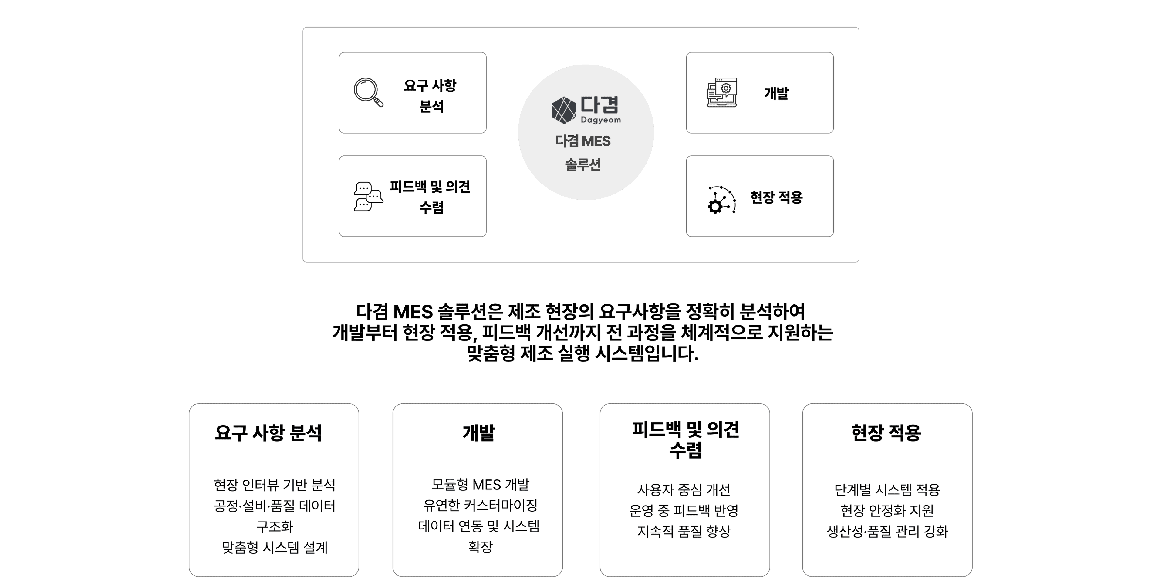 mesSolutionMenu1