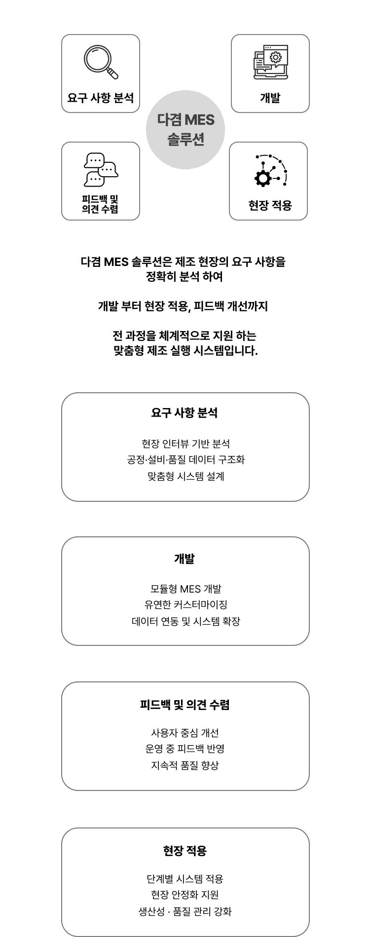 mesSolutionMenu1