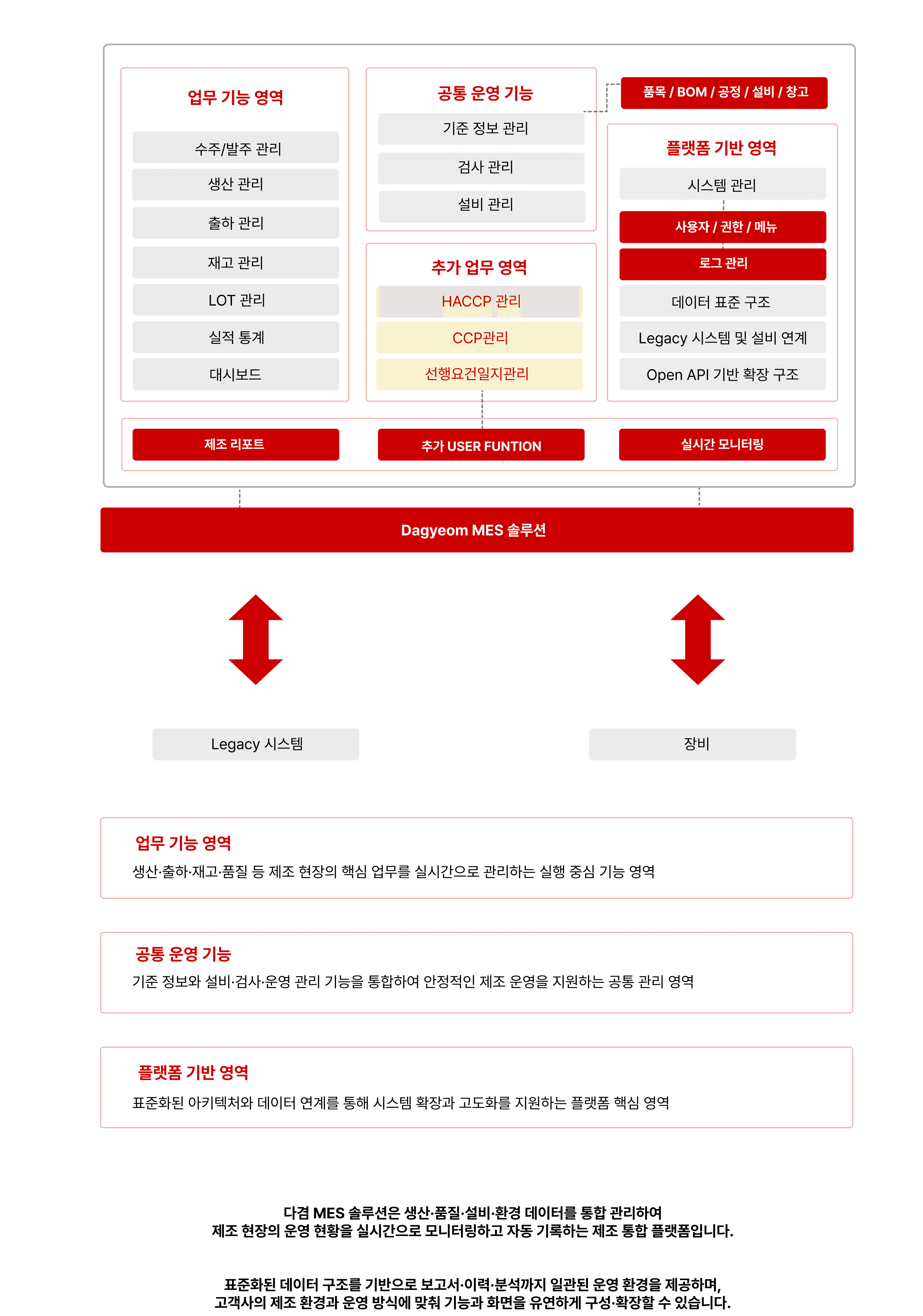 mesSolutionMenu4